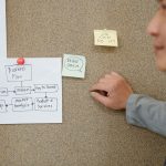 Schema de plan d action affiche sur un tableau de bureau