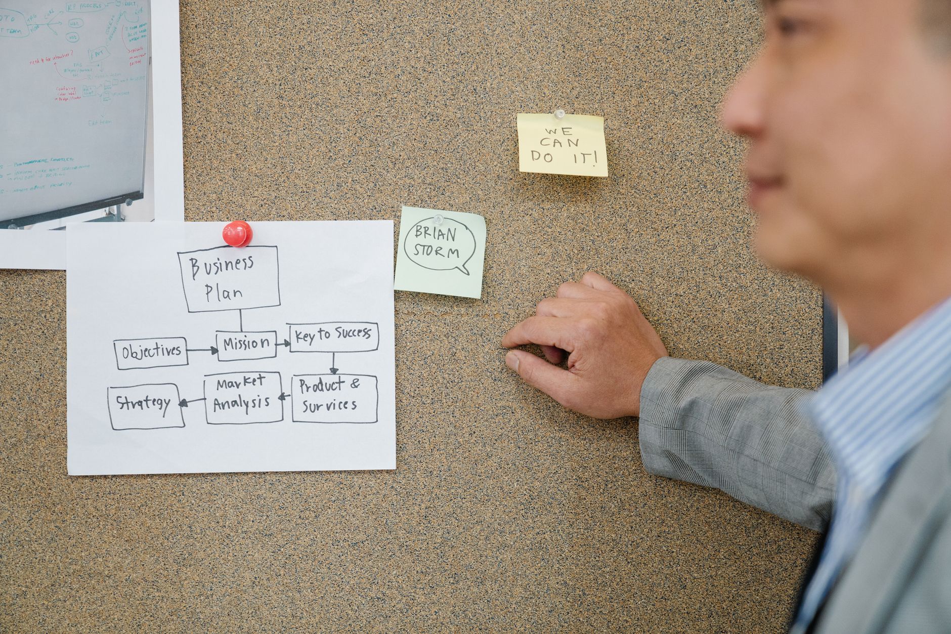 Schema de plan d action affiche sur un tableau de bureau